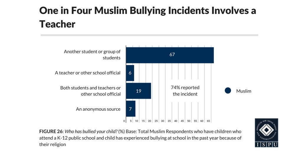 Institute for Social Policy and Understanding tweet media