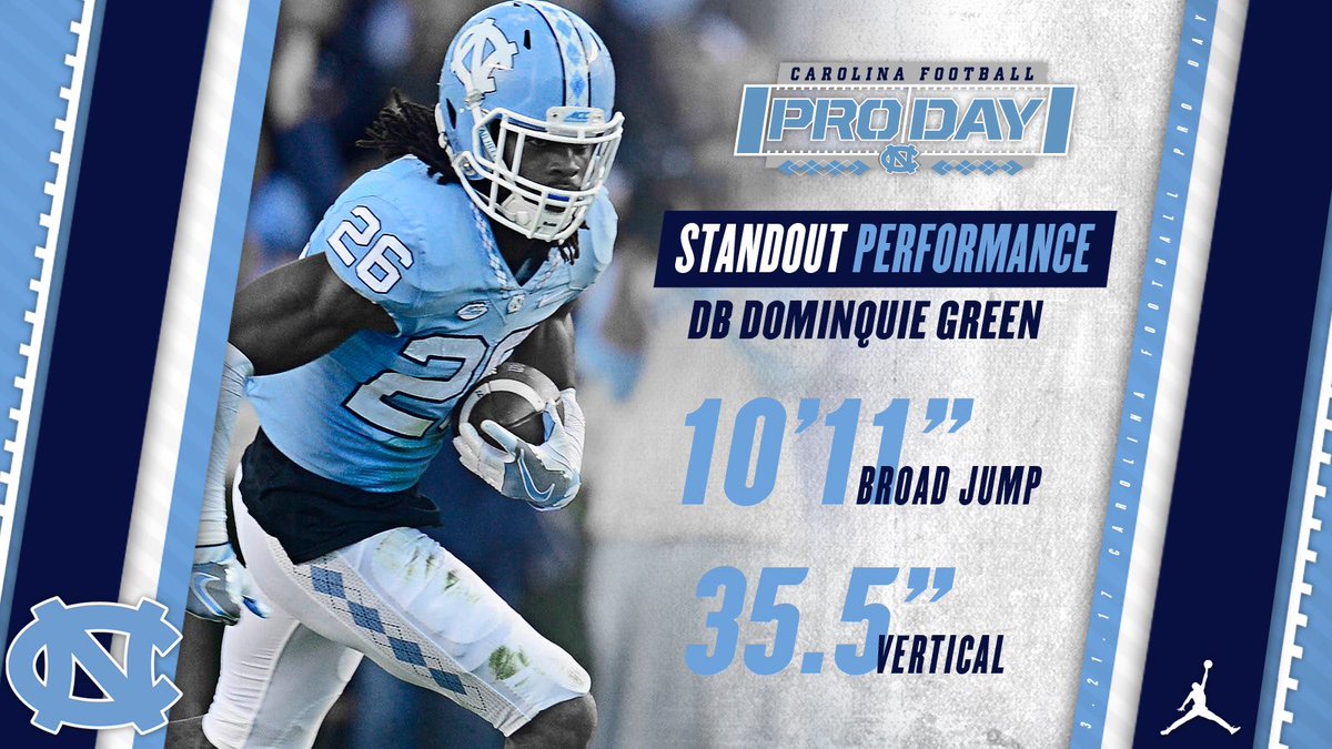 UNCFootball's tweet photo. Two of our top performers at #UNCProDay ➡️ @dominquie_green and @LCrowley68. https://t.co/Pk86ccQsJJ