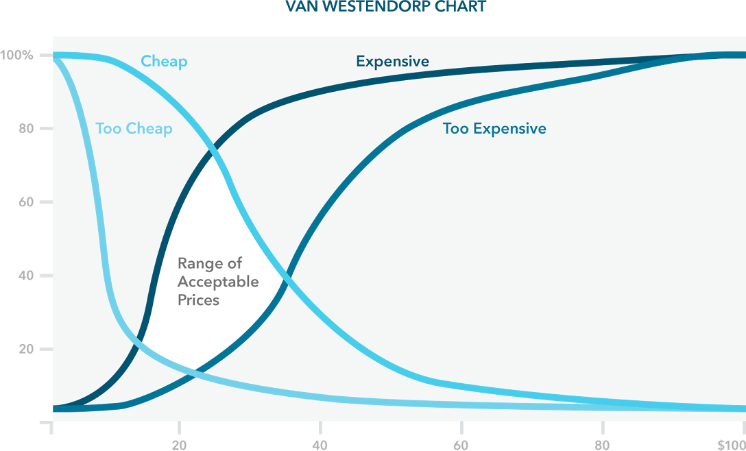The excellent <a href="/clearbit/">Clearbit</a> are releasing a book on data driven sales. Read chapter one: buff.ly/2nxGT4g