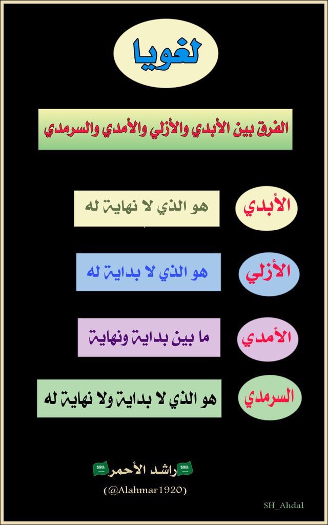 لغويا الفرق بين الأبدي والأزلي والأمدي والسرمدي