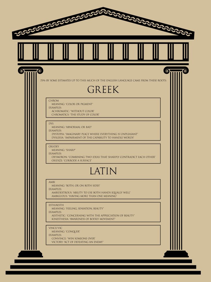WasatchFoot's tweet image. By learning the Greek and Latin roots, you can decipher the meanings of words that you’ve never heard of. 
ow.ly/Awj7309wKKn