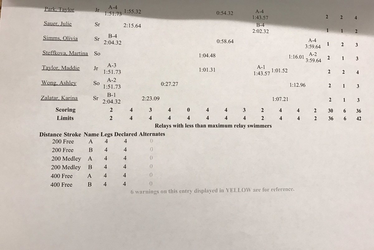 DVHS Swimming tweet media