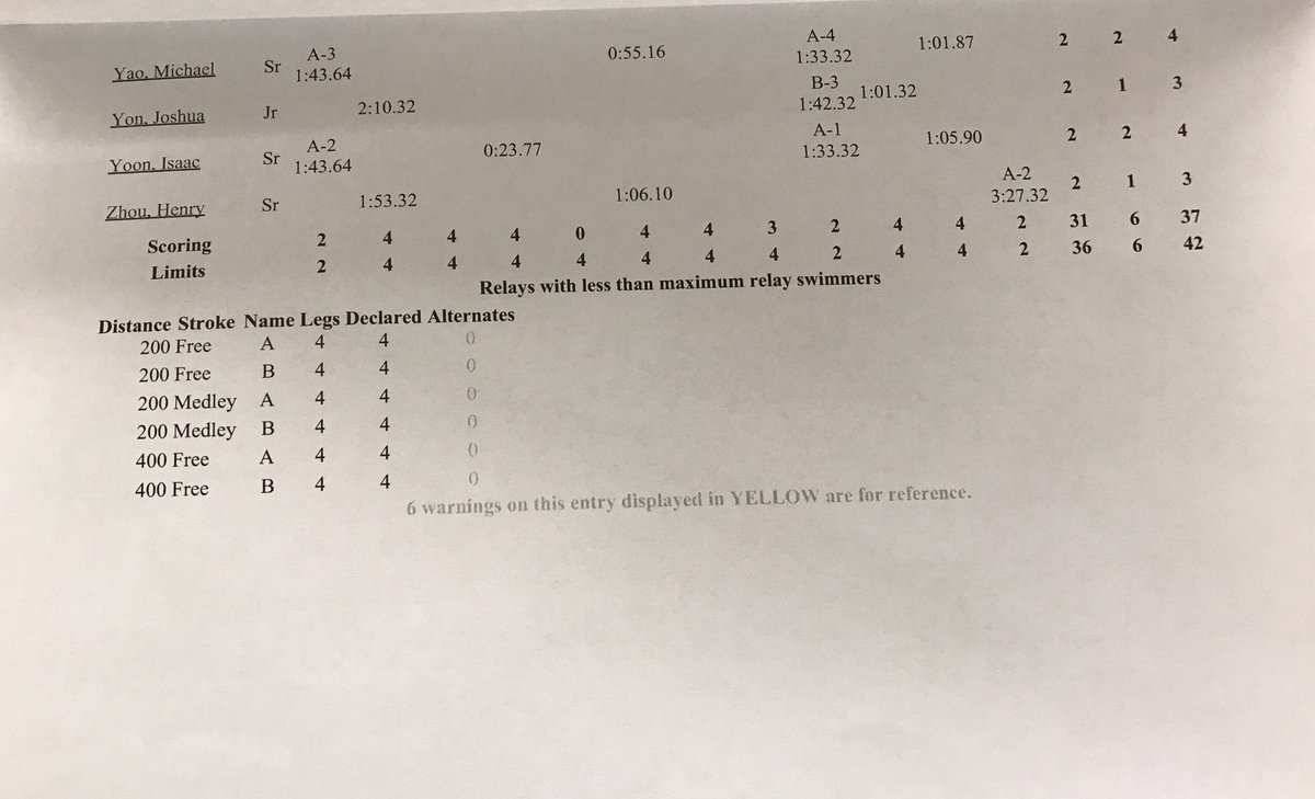 DVHS Swimming tweet media