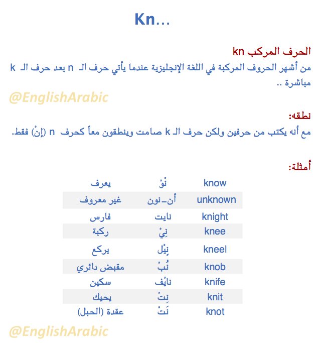 بالانجليزي ركبة أجزاء السيارة