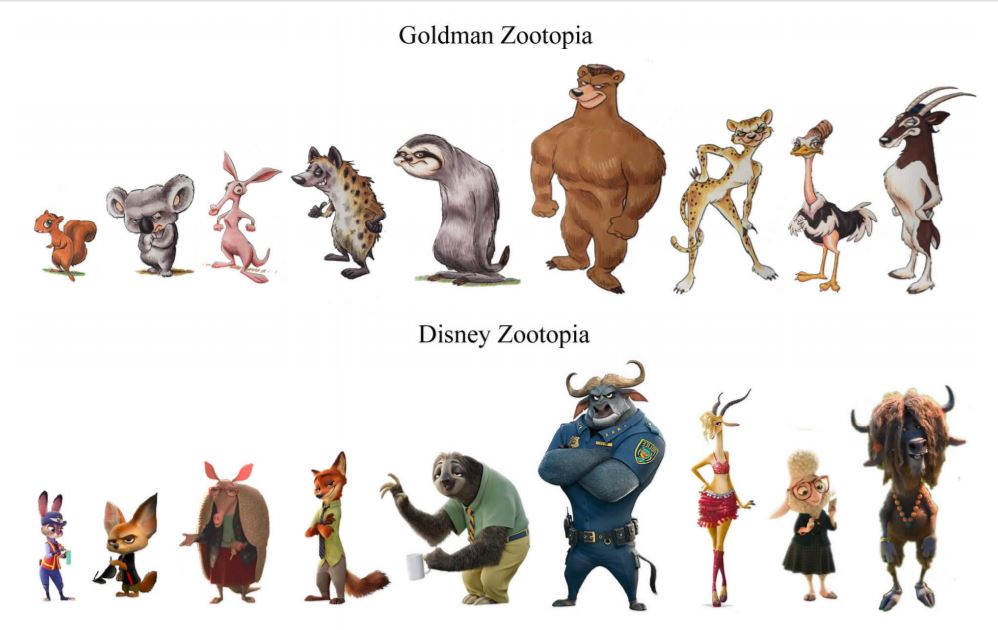 Присцилла зверополис. Какое животное персонаж мэш. Мелвин ледниковый период. Мульт. Какое животное персонаж мэш.