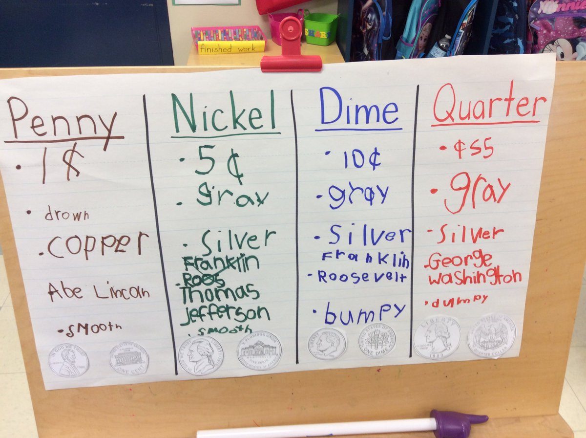 teachtolearnK's tweet photo. Show me the money!  DES kinder students learn about coins....identifying, counting and sorting.   #deslearning #TEKK4 https://t.co/g4bgJVoUx0