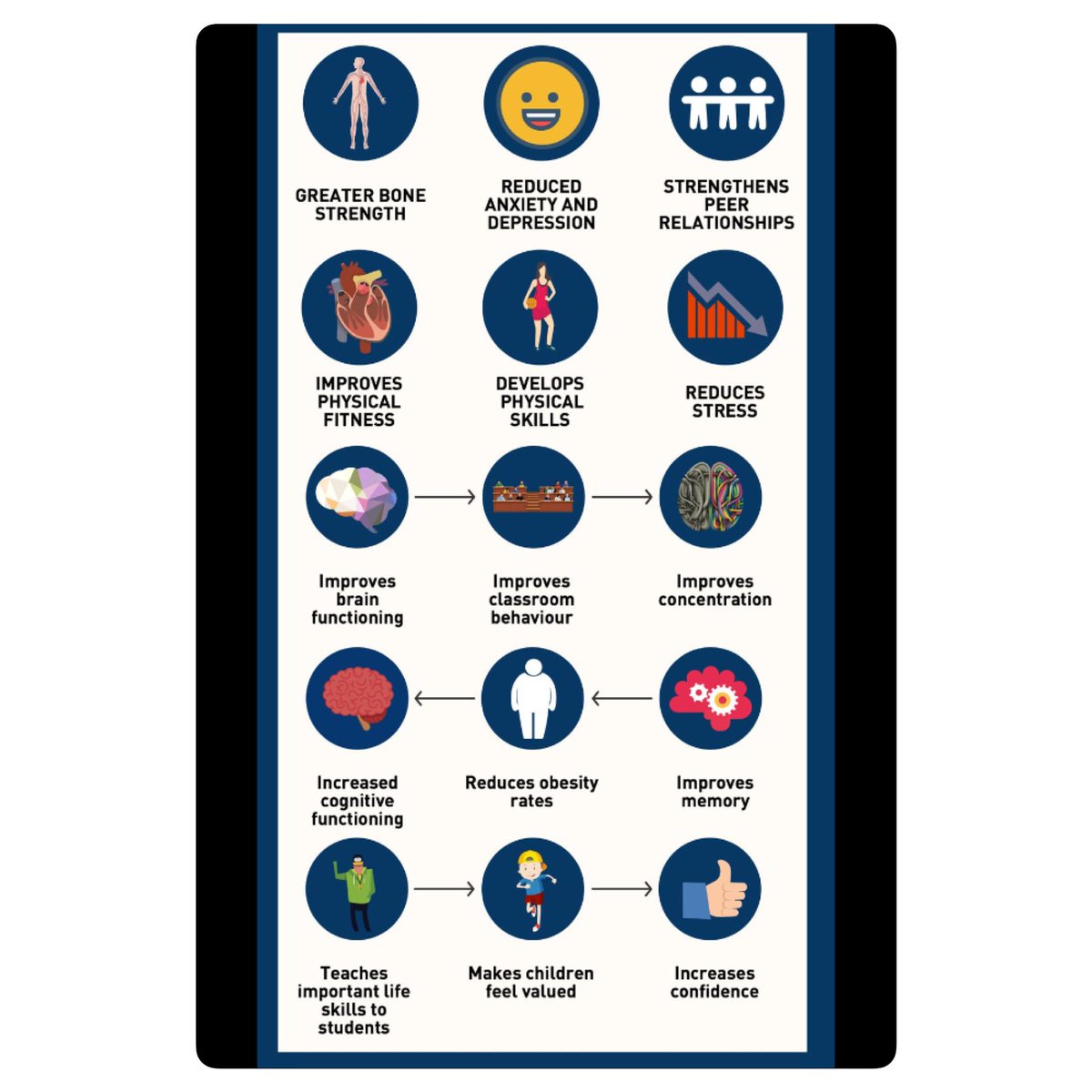 What are the benefits of sport in school. #activekids #BeTheBestYouCanBe #sport