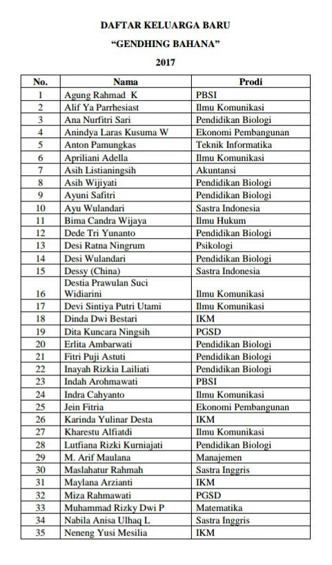 Gendhing Bahana UAD tweet media