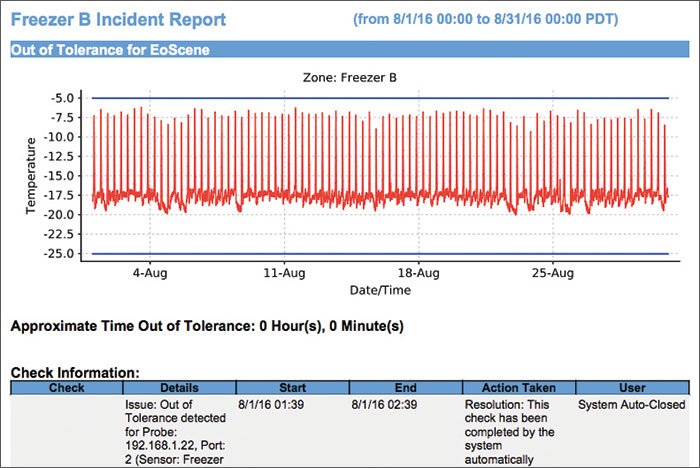 hfmmagazine's tweet photo. Oregon medical clinic installs temperature monitoring system to track 58 medicine refrigerators and freezers. https://t.co/JUl22cbDZi https://t.co/lA2OPLBSYF