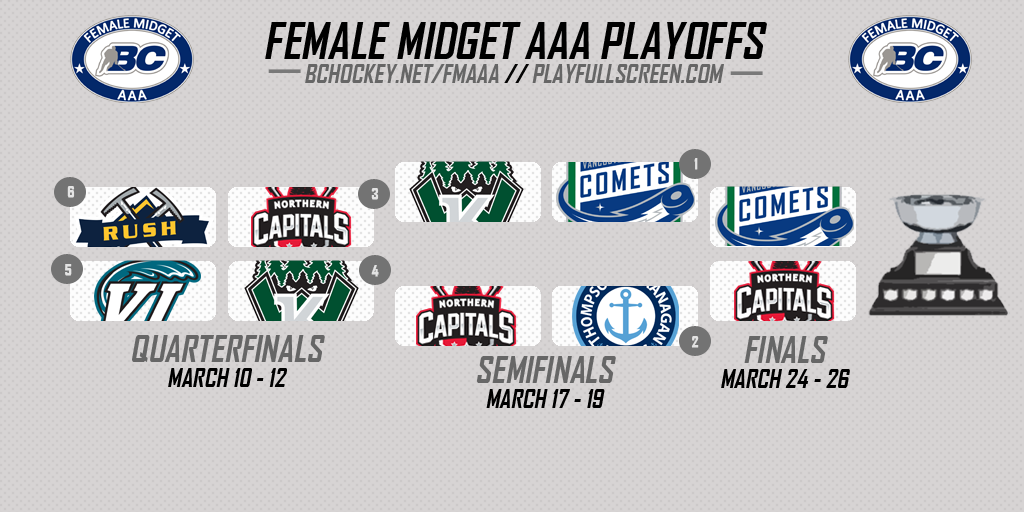 FMAAA <a href="/BCHockey_Female/">BC Hockey Female</a> Championship series is set! @GVanComets will host <a href="/northerncougars/">Northern Capitals</a> this wkend. #RoadtoESSOCup bchockey.net/Default.aspx