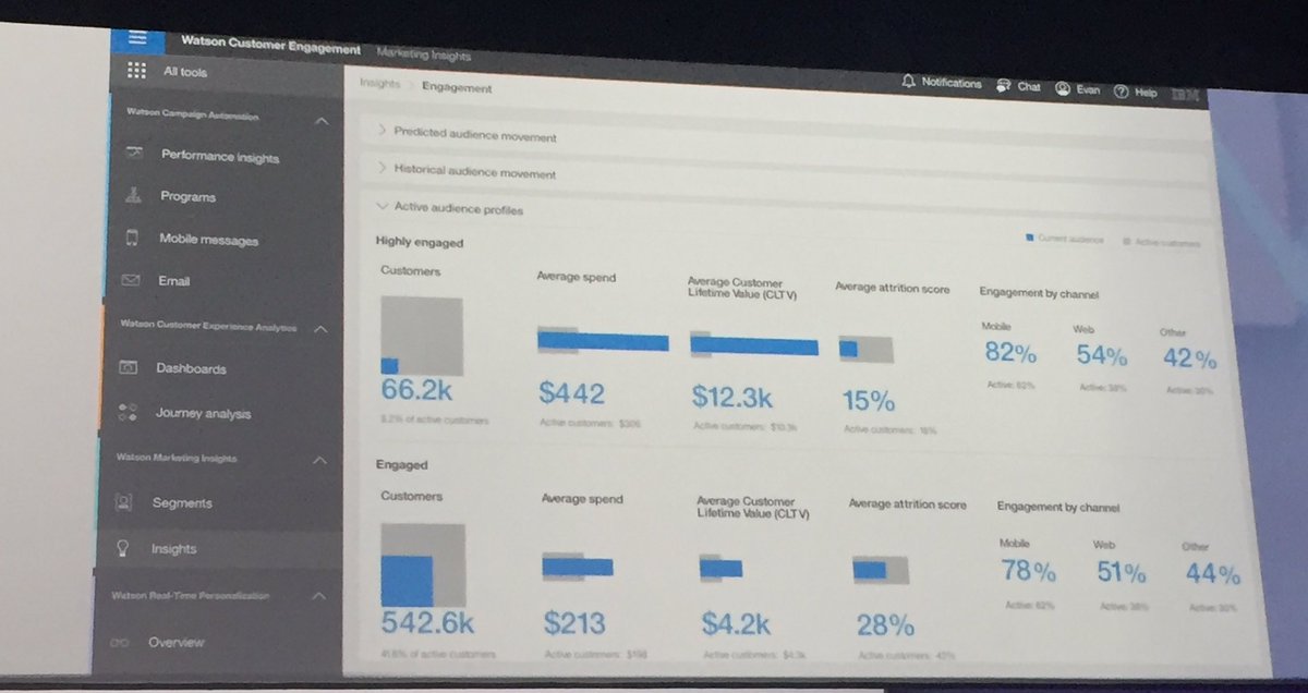alyssawax's tweet photo. Sharing our newest product Watson Marketing Insights. #IBMAmplify #WatsonMarketing https://t.co/zhlfGz6KPG