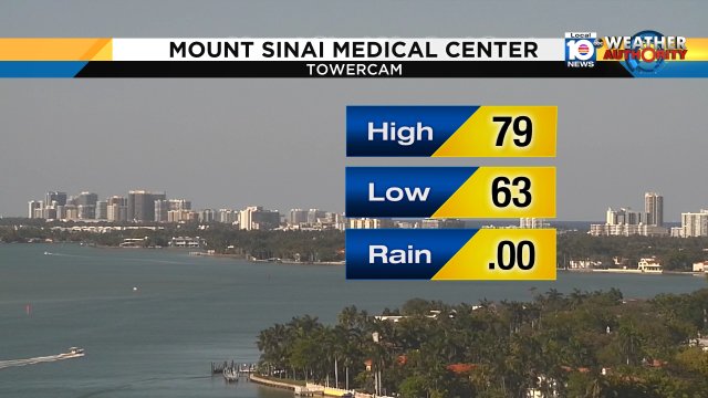 SOFLO's temperatures are almost seasonable.  Miami started the day at 63° and ended with a high of 79°. https://t.co/FIHCAFIngs