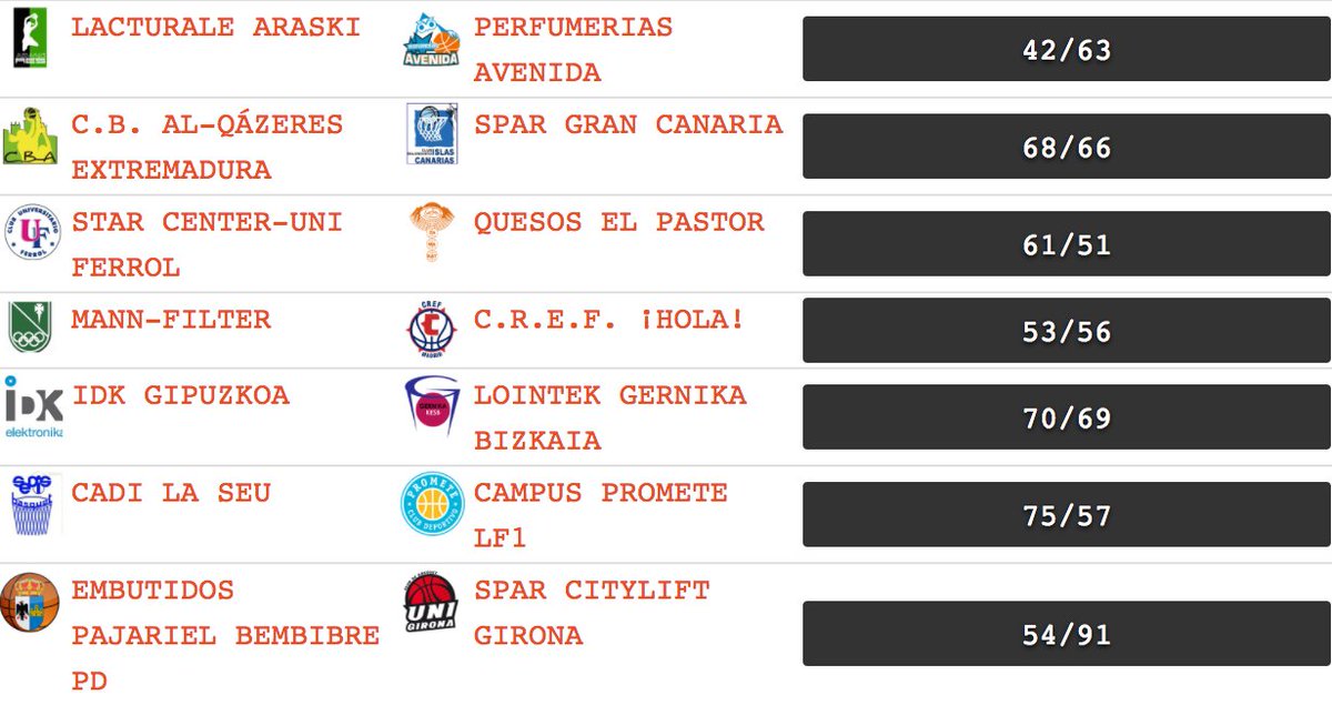 AlRitmoDelAro's tweet photo. Vamos con el repaso a la 24ª jornada de la Liga Femenina con @Groucheste #AlRitmo59 https://t.co/HcAZ0FMwGm