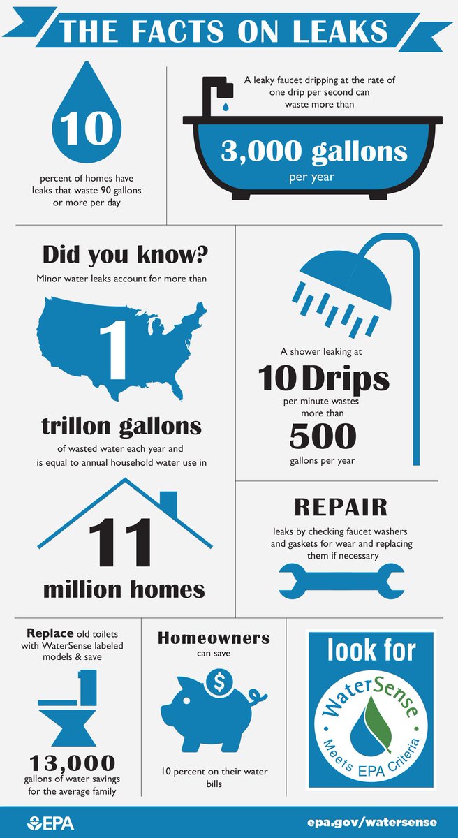 calwater's tweet photo. Think your home may have a leak? Check your water meter before and after a two-hour period when no water is being used. #FixAWeekLeak https://t.co/Goatcv8iZp