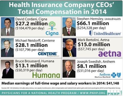 papacarl1956's tweet photo. @kylegriffin1 IT'S NOT ABT JOB'S IT'S ALL ABOUT,,,G-R-E-E-D
TRICKLE DOWN WILL NOT WORK WHY? G-R-E-E-D
WE R SEEING IT IN THIS WH
https://t.co/zyjFUpBLzK