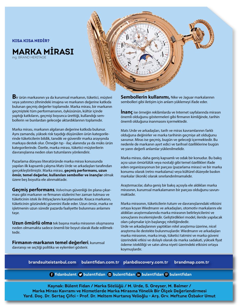 bulentfidan's tweet photo. Marka mirası nedir?
#markamirası #brandheritage #bülentfidan #brandsuiteistanbul #brandmap #growizer https://t.co/amsBVmV7vp