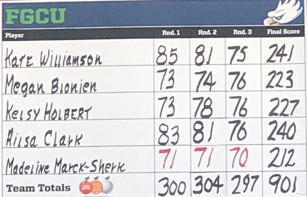 Sarah___Trew's tweet photo. Congrats to @madelinemsxo on her 4 shot win today. Team finished runner-up!  Great week for @FGCU_WGolf https://t.co/XZ0CD97MZB