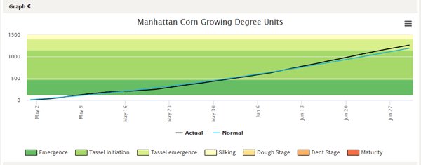 KStateAgron's tweet photo. Now you can track GDD's in #KS for different #crops &amp; any time period on #KSU Weather Data Library's new web page! https://t.co/pAVTRhge4b https://t.co/0LQwmh8bYH