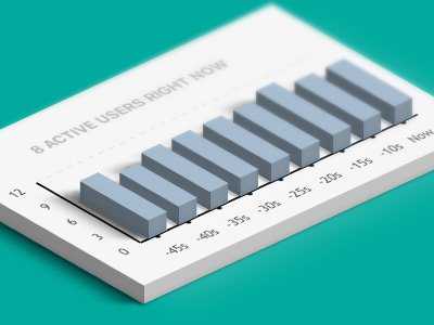 _welovecode's tweet image. New in #GoodCMS 6.1 - realtime active users right on your dashboard