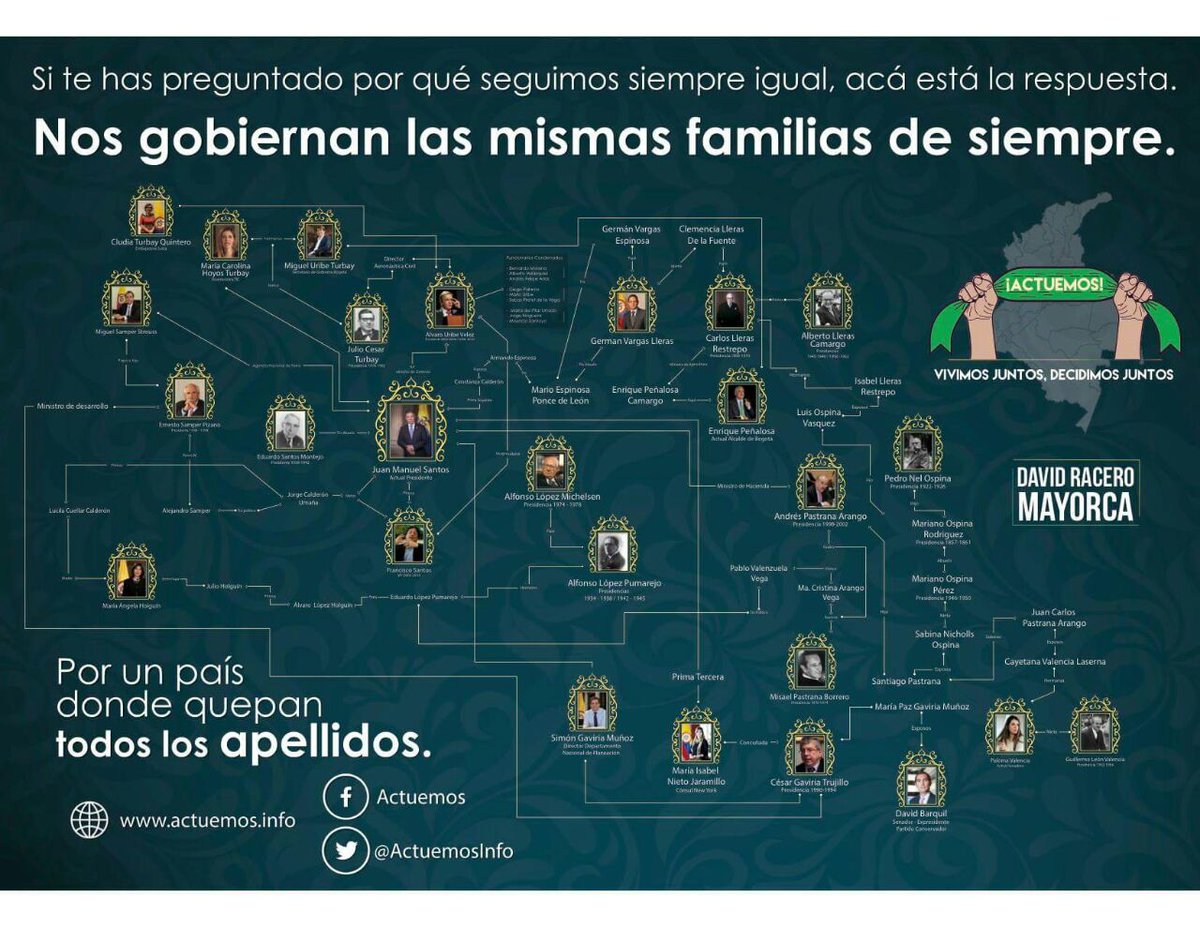 Dos siglos de gobiernos de linajes familiares. La ausencia real de la Democracia en Colombia