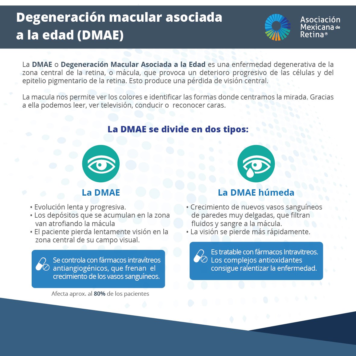 amretina's tweet photo. ¿Sabes qué es el DMAE? https://t.co/J2IKoxuxGM