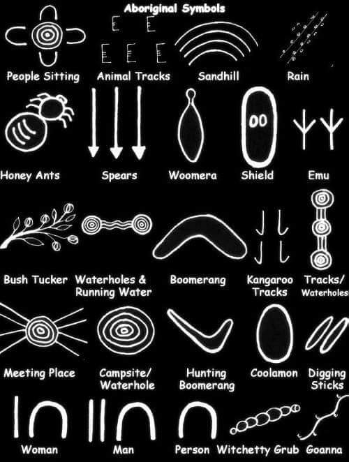AmberJo140411's tweet photo. Indigenous symbols from Outlandish in WA. As local languages differ contact your local group and use them in class #locallanguage #acuedu_p https://t.co/rGplSwMvg0