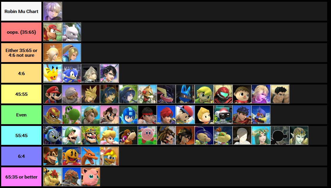 Duck Hunt Matchup Chart