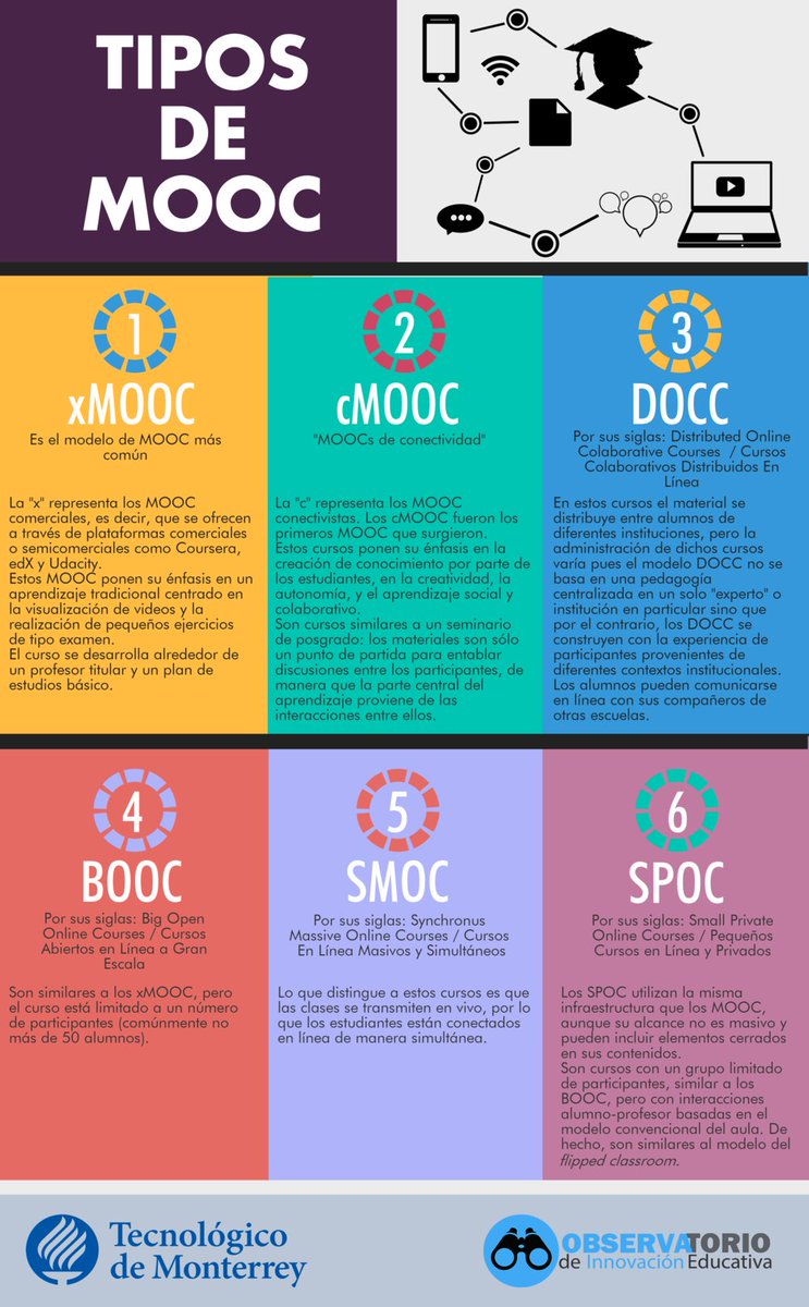 EctoTec's tweet image. En #EctoTec hacemos que tus alumnos aprendan de prestigiosos docentes con diversos modelos de plataformas educativas Vía @observatorioedu