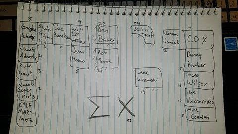 SigmaChiERAU's tweet photo. Here's a pictogram of what the house will look like starting next fall. God have mercy on the neighbors. Until next year twitter 🖖 https://t.co/Gi6itV9iEu