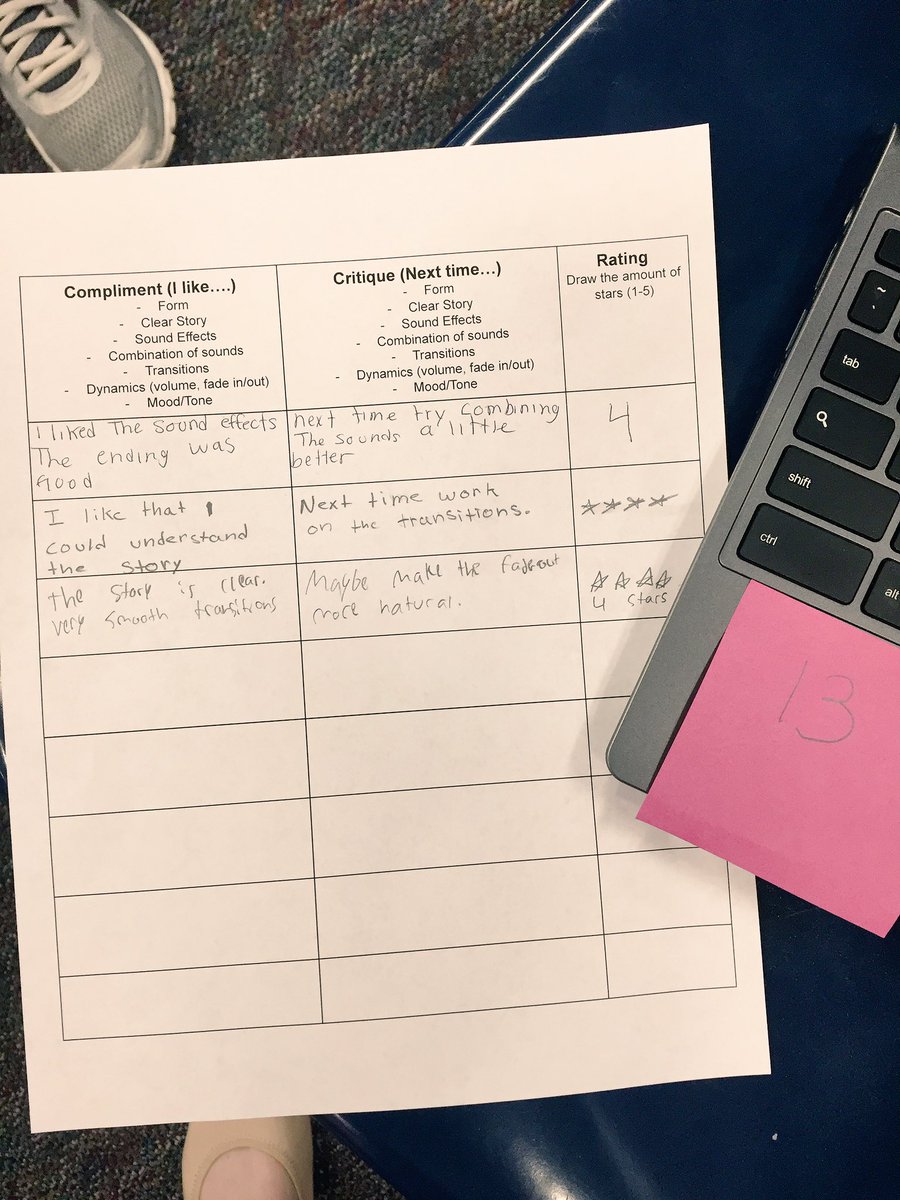 Compositions are complete; Students listen critically and offer final critiques. #feedback