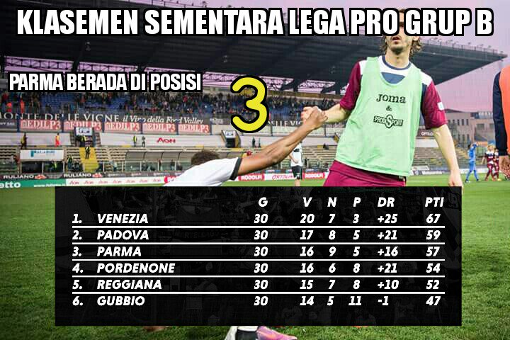 Klasemen sementara #LegaPro Grup B. 
Parma berada di Urutan ke-3. 
SEMOGA NO.3 BISA MENANG DAN JUARA!!!! 
#No3