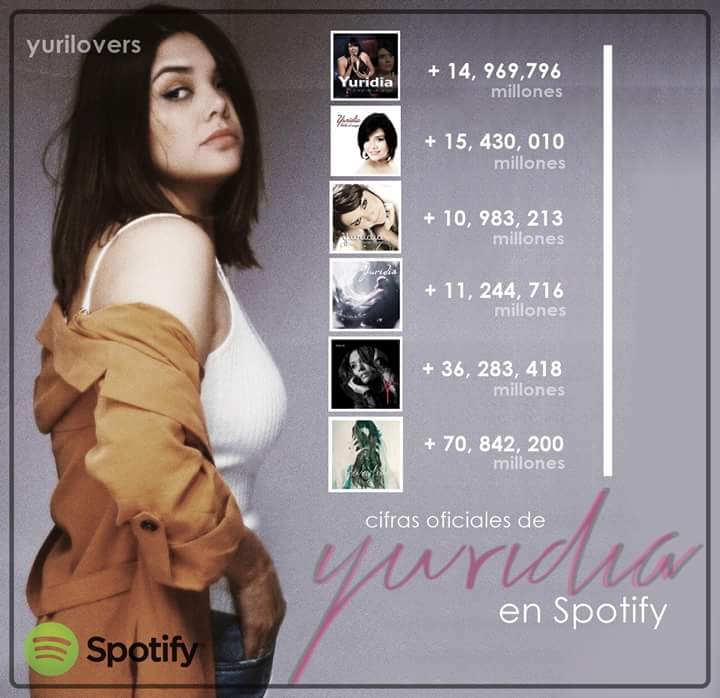 Adrian__Griffin's tweet photo. @sonymusicmexico ya entrega reconocimientos por streaming, no quiero imaginar los que le tocan a @yuritaflowers simplemente por 6 @seitrack https://t.co/ptVEyuR9oX