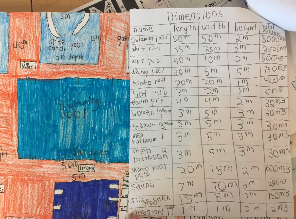 mitchmea's tweet photo. Build your own aquatic park! Students got creative and applied what they learned about perimeter, area and volume #skmath #edmath #edchat https://t.co/UfN192QZu7