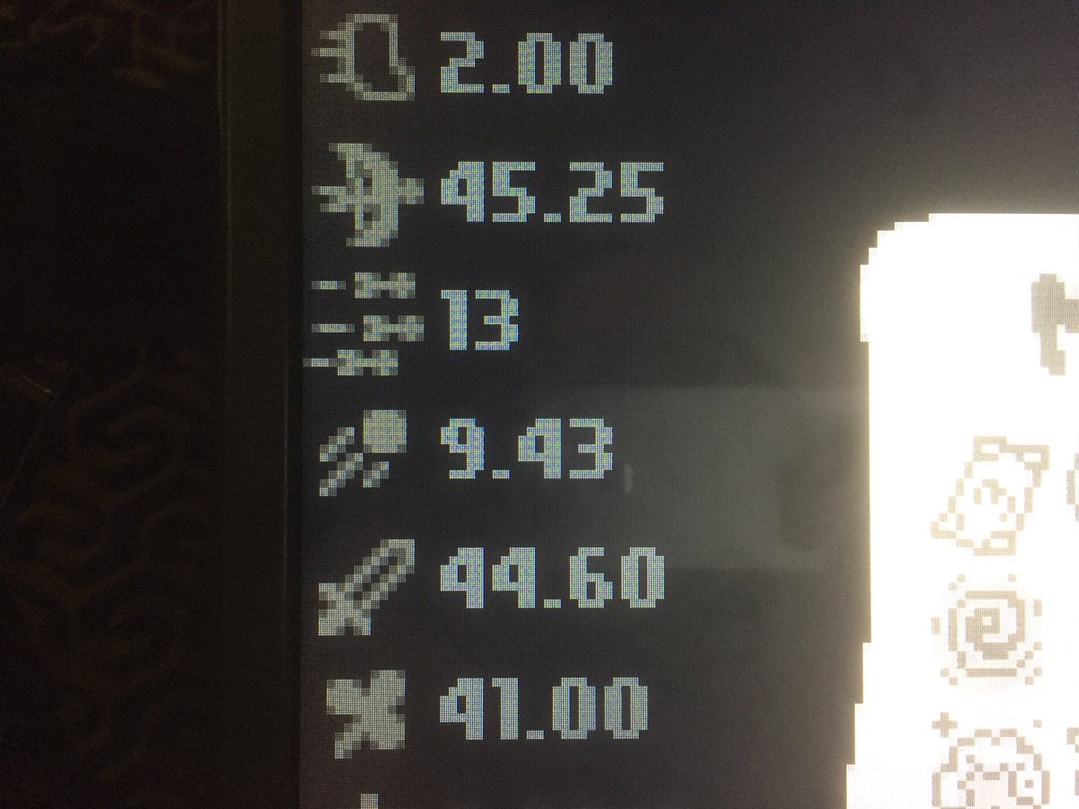 Hutts On Twitter Today S Daily Void Crooked Penny And Post Void Stats twitter