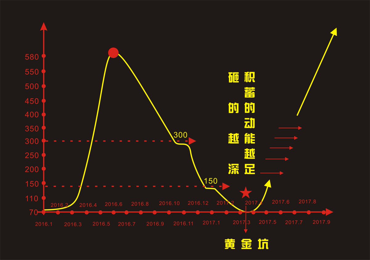 a_brightfuture's tweet image. A opportunity to get wealth!