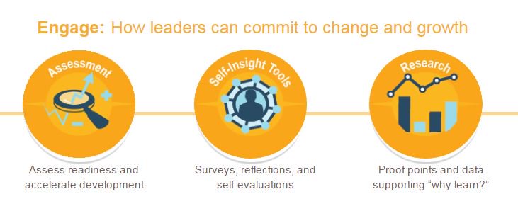 DDIworld's tweet photo. Development Solutions for Today’s Leader: https://t.co/OJvKA0IoDQ Explore how our content + tools ENGAGE your leaders! #LearningPerforming https://t.co/wJ0CLvmasY