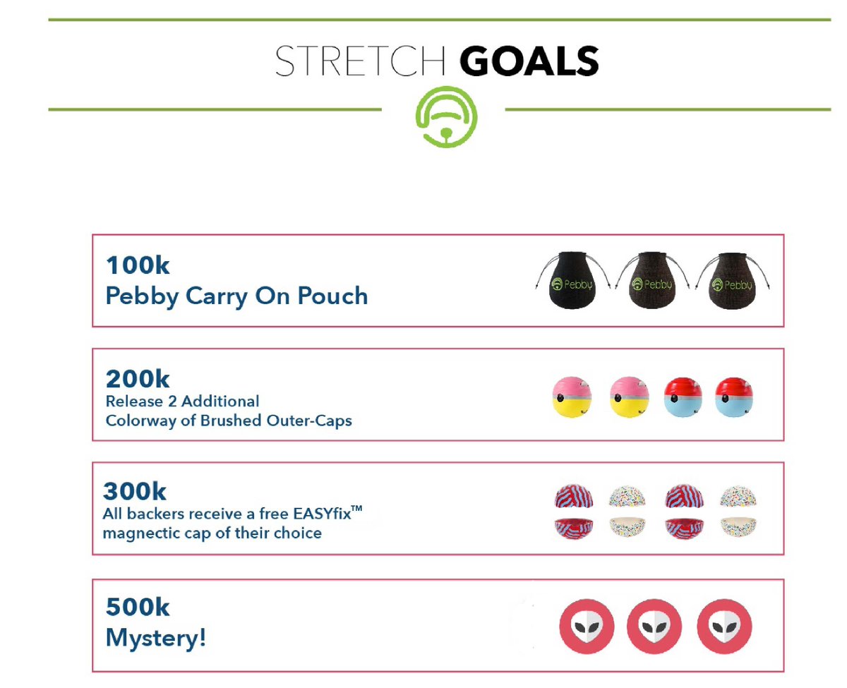 getpebby's tweet photo. We are approaching our 300k stretch goals! With just 15 days left, #getpebby's Early Bird Special package now at https://t.co/Vvv2IHo3ZB πΆ https://t.co/hh7EvYZ6mp