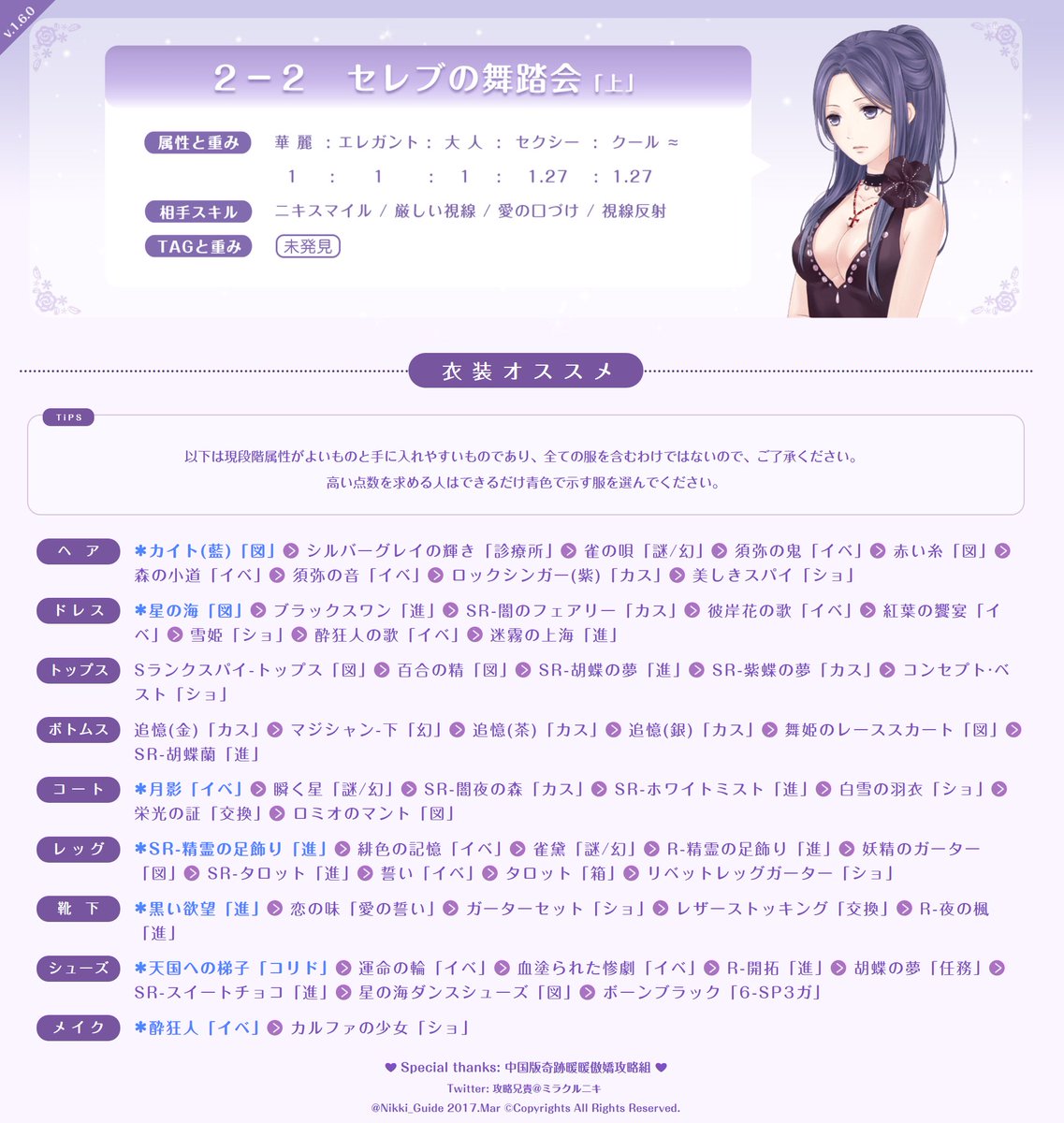 攻略兄貴 ミラクルニキ على تويتر みんな ギルドコイン要りませんか ギルドクエストは参考コーデがないので なかなか高得点取れないよね ランキングに入って ギルドコインを貰えましょう 今回はクエスト2 2の攻略を作ったが スキルの活用と運も大事 さらに 図書