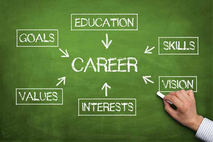 dissertationone's tweet photo. Choosing a right #career option #plays a significant #role in making or breaking your #future. So read this blog https://t.co/gyRHxbyKGg https://t.co/eF8xjCebBy