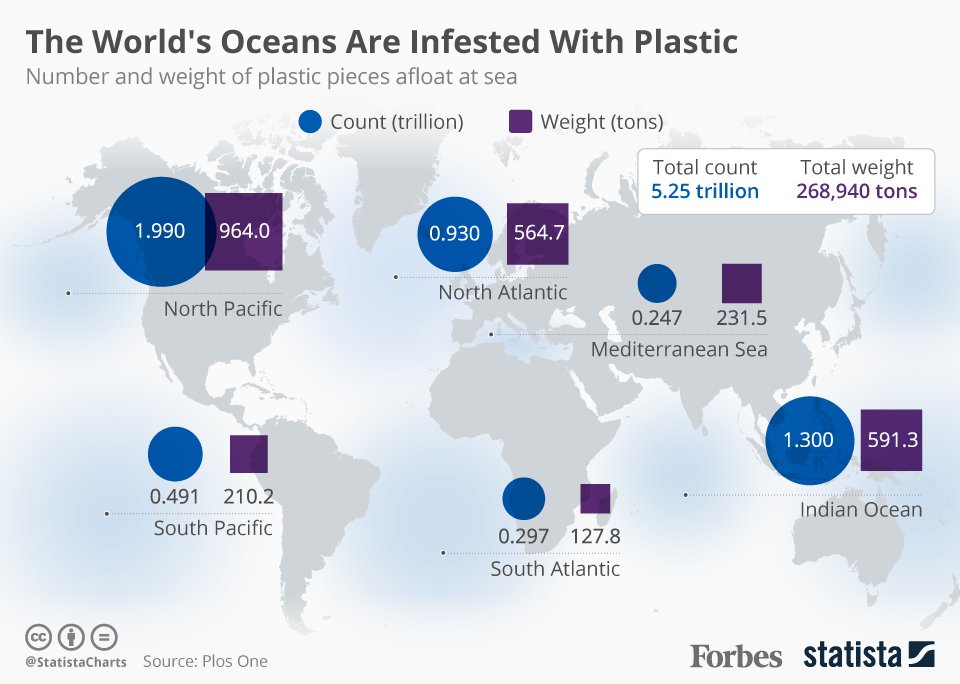 GPUKoceans's tweet image. Nice @Forbes piece on our report on plastic footprint of world's biggest soft drinks companies. #EndOceanPlastics
forbes.com/sites/niallmcc…