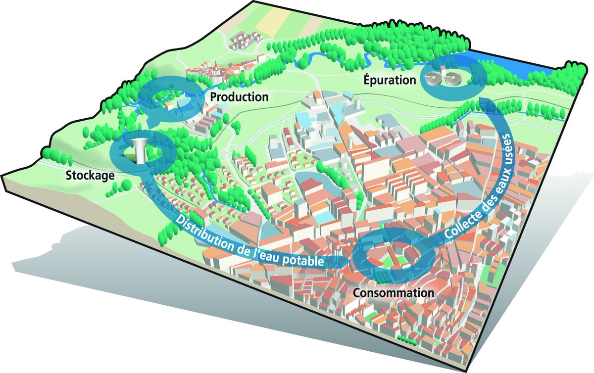Journée mondiale de l'#eau 2017 : le thème des #EauxUsées est à l’honneur dans notre dossier spécial ! <a href="/eaufrance/">Portail Eaufrance</a> ➳ bit.ly/2nIMoxl