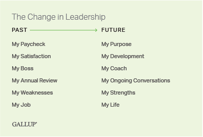 Capacity7Team's tweet image. These disciplines allow organizations to harness millennials' power to attain outcomes critical to economic success. gallup.com/businessjourna…