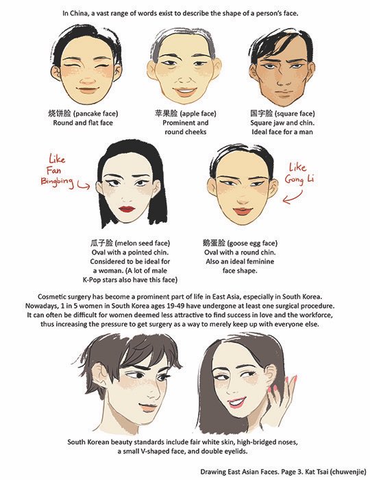 Kat Tsai on Twitter: "Drawing East Asian faces, part 1 of 2…