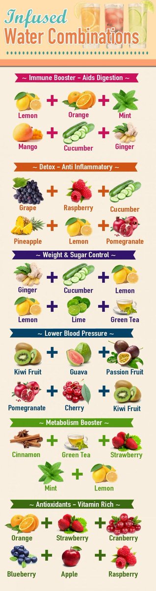 PTinManchester's tweet photo. Infused water combinations #detox #fitness #nutrition https://t.co/IkrAuWHlfz