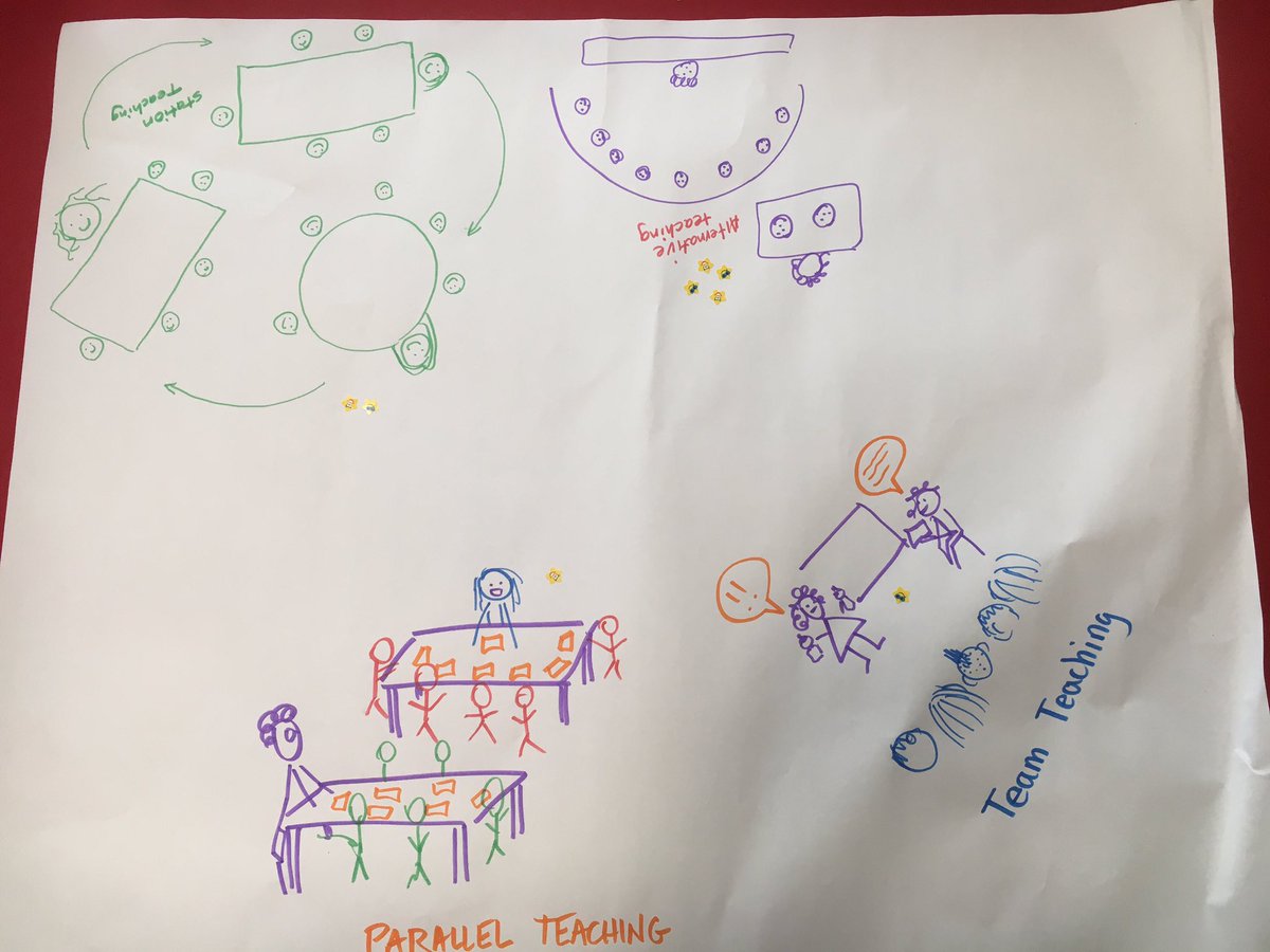 ESLSASIJ's tweet image. Illustrating and celebrating different types of co-teaching we've observed at ASIJ!