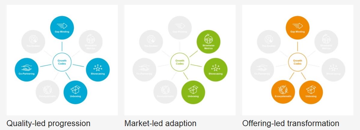 EricssonNetwork's tweet photo. A digital tool for comparison, benchmarking and strategy development for #telcos - read more here: https://t.co/ZFUnSOWc0J #growthcodes https://t.co/yicyeFKEJj