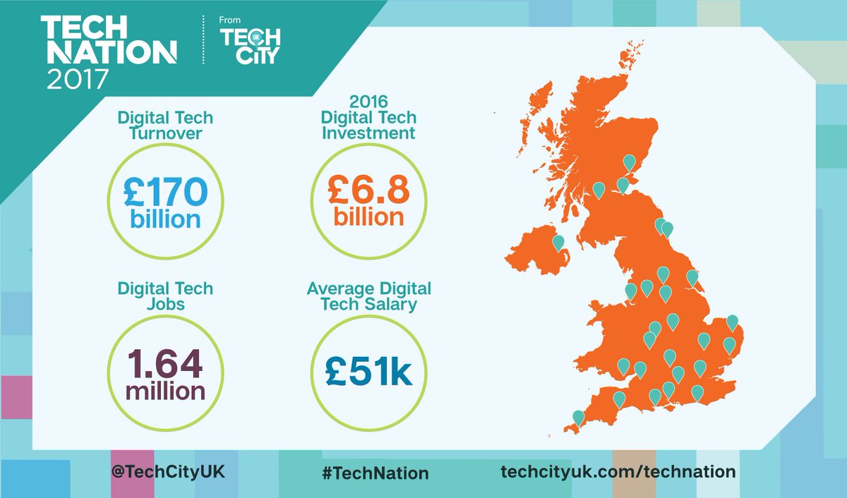 TechNation's tweet image. #TechNation 2017 is here - At the forefront of global digital innovation. Read the report in full: technation.techcityuk.com