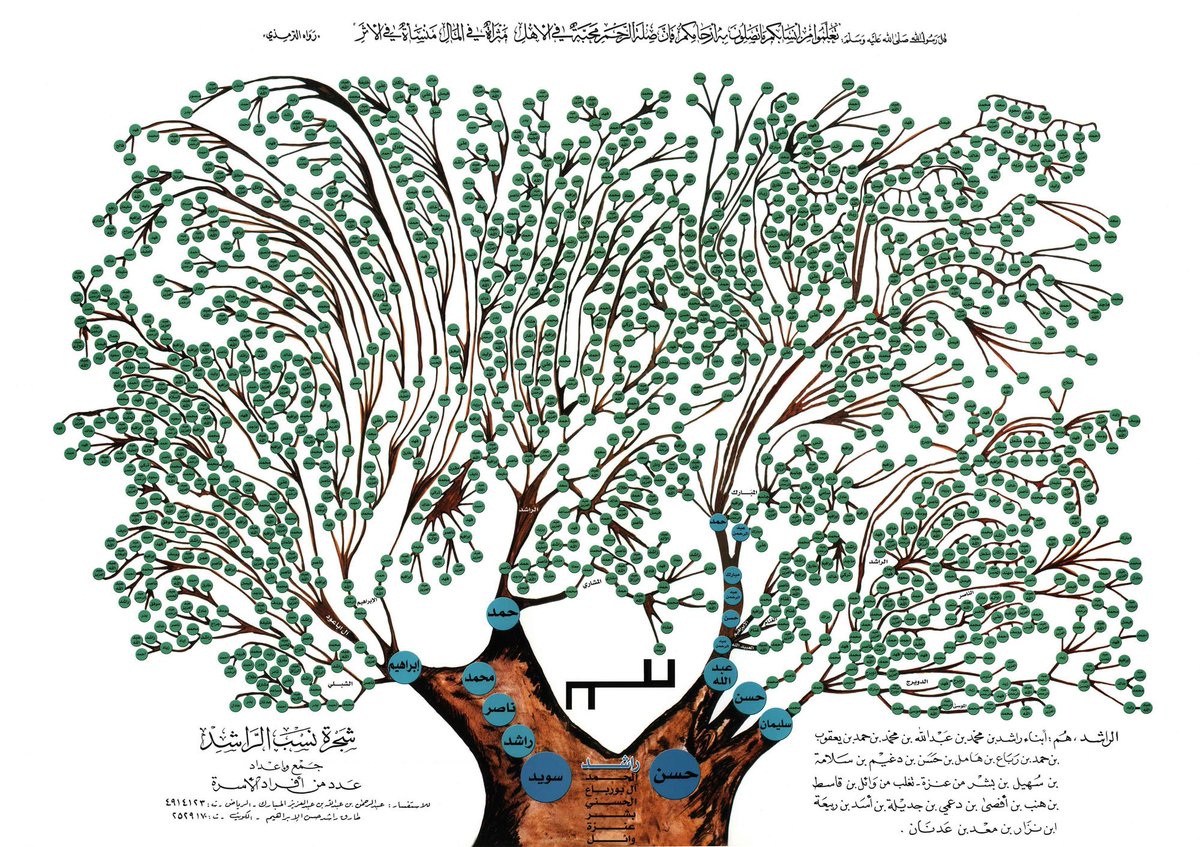 الصحيح من الأنساب tweet media