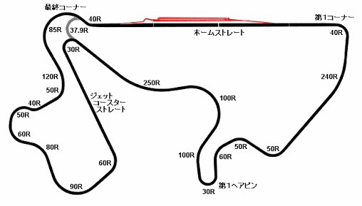 コース紹介bot V Twitter オートポリス 日本 大分県日田市 コース全長 4 674km コーナー数 18 最大高低差 52m アップダウンの激しいテクニカルコース その為 タイヤの磨耗度が激しく 一部のレーサーからは タイヤ泣かせのコース といわれている 日本では珍しく