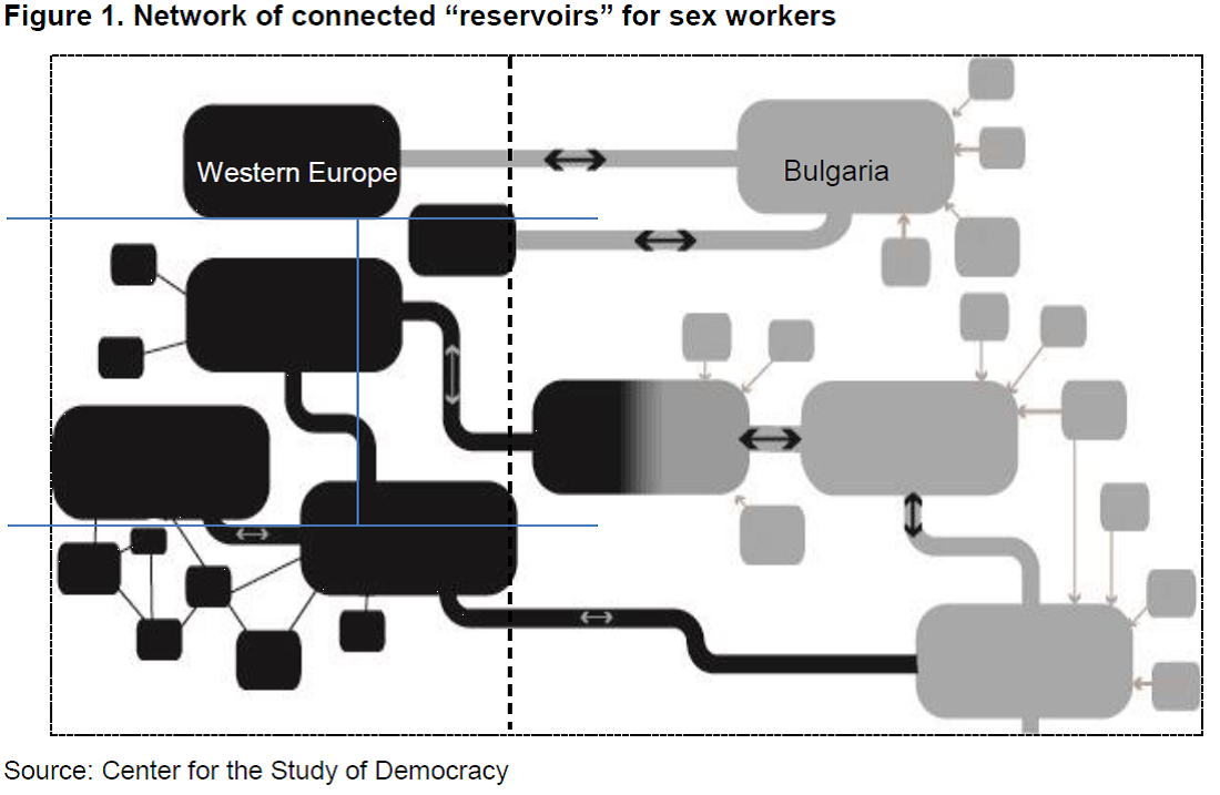 CSD_Security's tweet photo. What  #CORRUPTION schemes are used to facilitate #humantrafficking in Bulgaria? @ANTICORRP https://t.co/0oVHROoaxe https://t.co/Tn2LjYZCfc
